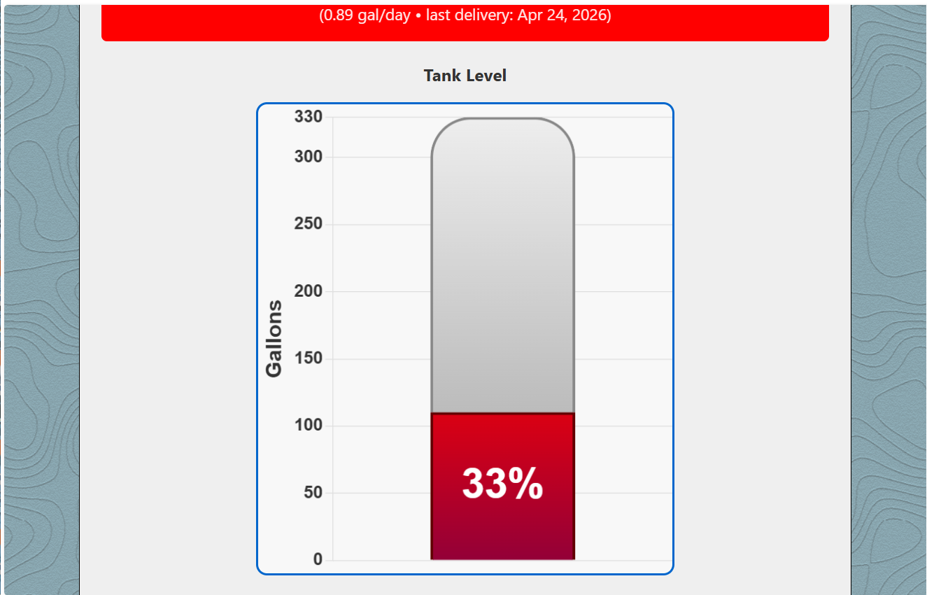 Oil Tank Level